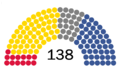 Nationale Raadgevende Vergadering (1921).png